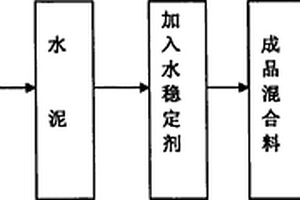 用于發(fā)動機缸套的離心鑄造涂料