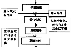 PTA蓄熱介質(zhì)填料組合物