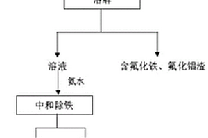 小型鑄鋼件用型砂及其制備方法