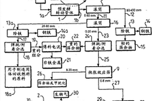 摻有生物質(zhì)與煤混燃灰的充填材料制備及其配比方法