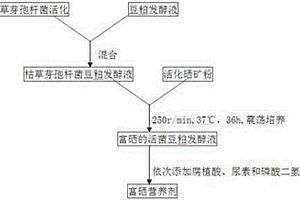 石墨烯瓷磚燒制方法