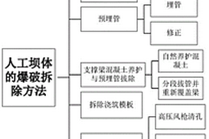 專門適用于水下澆筑的堿激發(fā)混凝土材料