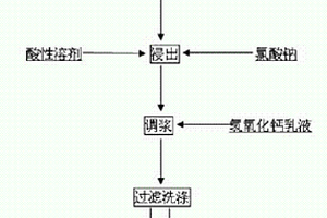 滿(mǎn)管流充填下料裝置