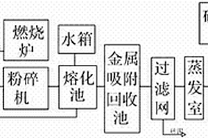 快速修補(bǔ)公路路面的材料及其制備方法