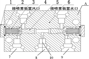 電梯液壓緩沖器專用潤滑油