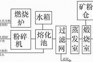 鋼纖維增強的耐腐蝕型鋼筋混凝土排水管及其制備方法