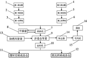 加氣混凝土型屋面板的制備方法