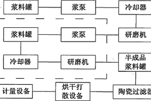 鋁灰綜合利用處理方法