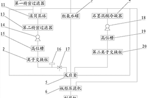 電磁超聲檢測磨機襯板磨損量的在線檢測裝置及方法