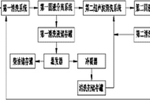 汽車發(fā)動機用密封圈料