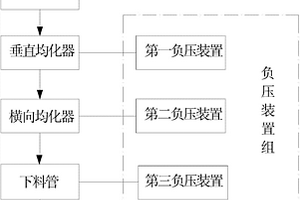 回用含鎘廢水制備鋯鎘硒系列色料的工藝