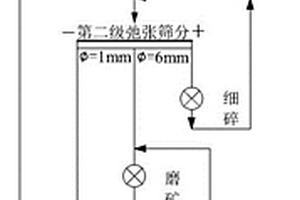 爐渣處理生產(chǎn)線重力分選機(jī)構(gòu)