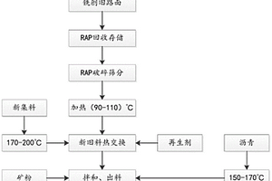 低成本磷酸鐵清潔生產(chǎn)方法