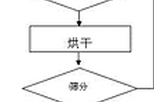 選礦用球磨機礦水連鎖控制系統(tǒng)