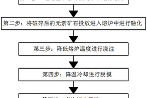 用于鉛鋅礦選礦生產(chǎn)球磨設(shè)備的降塵裝置