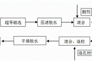 竹炭復(fù)合纖維摩擦材料及其制作的剎車片、制作方法