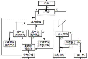 用于鋅精礦粉礦加工的球磨機(jī)