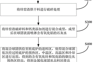 球磨機(jī)磨礦產(chǎn)品的粒度分布預(yù)測方法