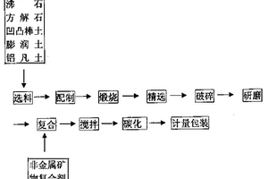 麥飯石過濾器的生產(chǎn)方法