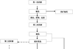 利用建筑廢棄物制備陶板的方法