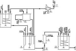 礦用球磨機(jī)及其電控系統(tǒng)