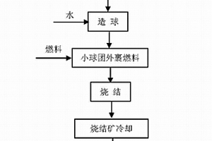 高效非金屬礦球磨機