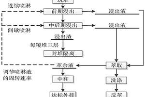 S75級(jí)鋼鐵渣粉的生產(chǎn)工藝