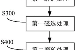 球磨機排礦格子板固定裝置