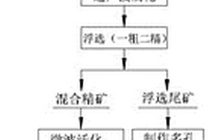 礦石磨粉用球磨裝置