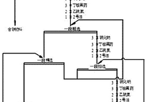 微階段化磨礦方法及球磨機(jī)