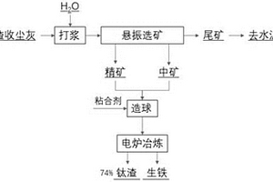 礦產(chǎn)資源分選用球磨裝置