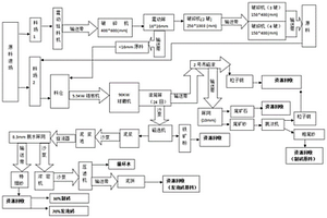 尾礦回收用球磨機(jī)