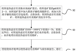 礦物粉碎用安全型球磨機