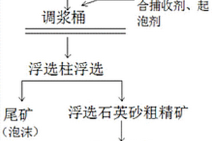 反向葉輪礦用球磨機(jī)