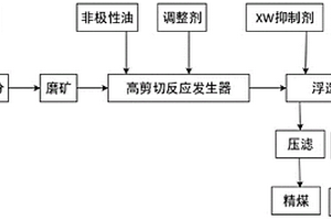 礦用的石料球磨機(jī)