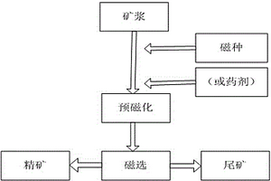 節(jié)能環(huán)保的改進(jìn)型礦山球磨機(jī)