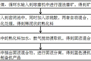 臥式礦石球磨機(jī)