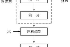 球磨機(jī)排礦絞籠