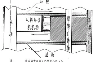 礦用球磨機(jī)的進(jìn)料口結(jié)構(gòu)