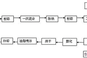 解決濕式球磨機堵塞的裝置