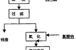 物料卸裝及球磨機(jī)加球裝置