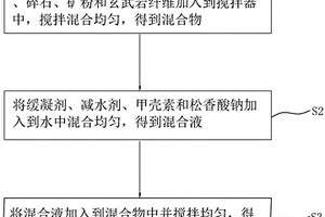 球磨機弧形襯板結構及腔型優(yōu)化方法