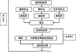 球磨機(jī)輔助水冷過濾循環(huán)系統(tǒng)及其搭設(shè)方法