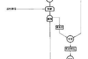 鉛、鋅再磨球磨機(jī)進(jìn)料器