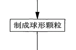 耐磨型鐵路軌道復合橡膠材料的制備方法