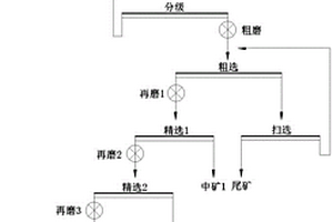 無堿液體速凝劑及其制備方法