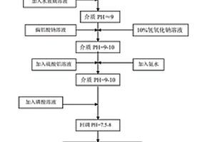 用于溢流型球磨機(jī)排料的碎鋼球分揀裝置