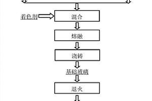 水泥生產(chǎn)用球磨機