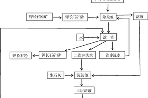 廢舊硬質(zhì)合金回收生產(chǎn)碳化鎢塊粉碎用球磨機(jī)