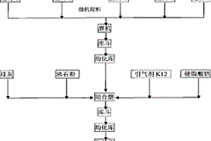 可調(diào)出料細(xì)度的球磨機(jī)